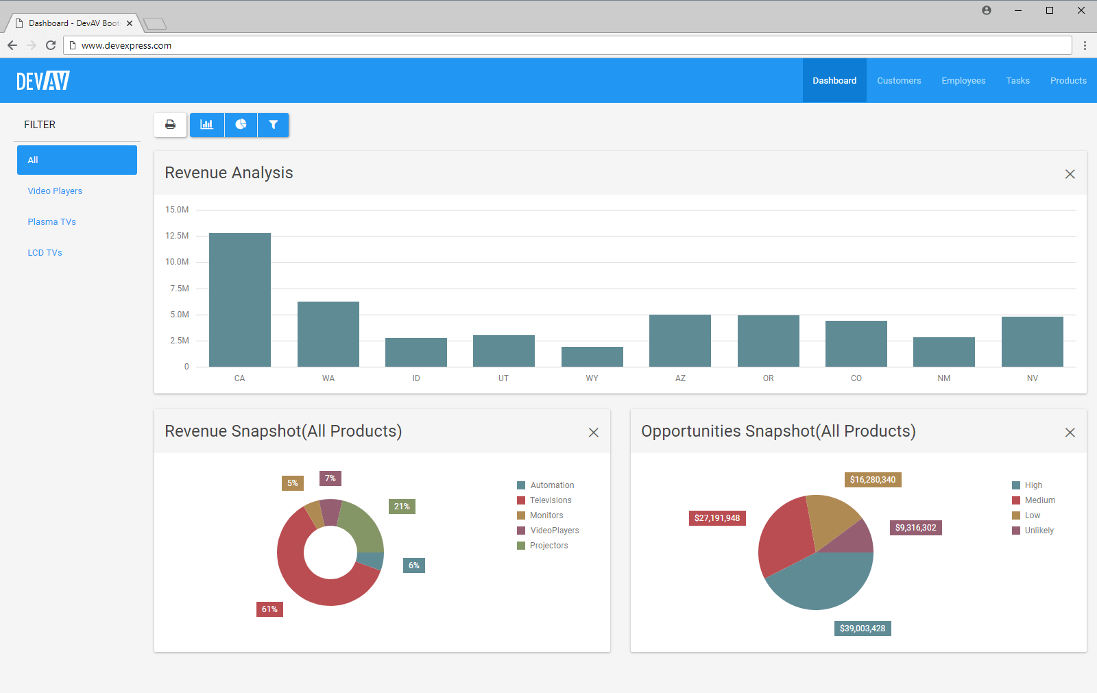 ASP.NET Bootstrap Desktop Chart Control