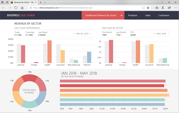 ASP.NET, MVC, JavaScript controls for Web Development