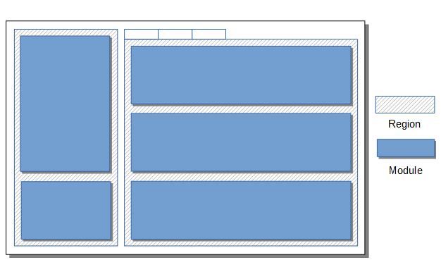 Modular MVVM application with clean architecture - UI for WPF | DevExpress