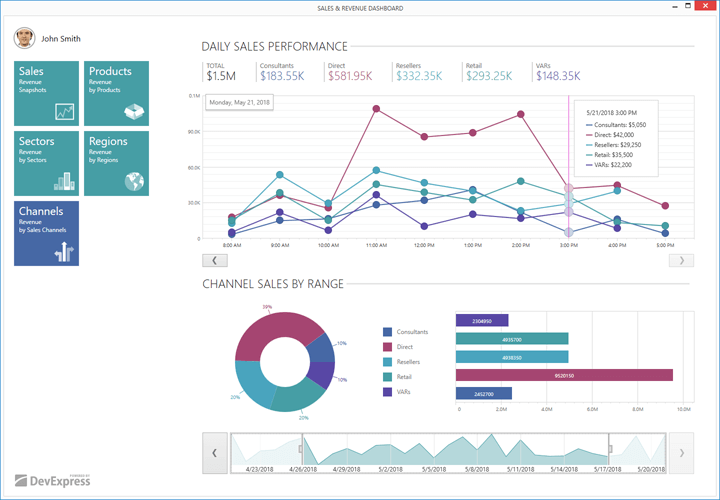 WPF Sales Dashboard App