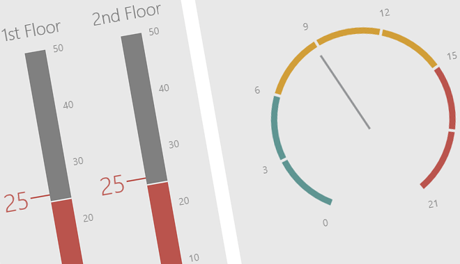 UWP Charting for Visual Studio - DevExpress Chart Control for Windows 10