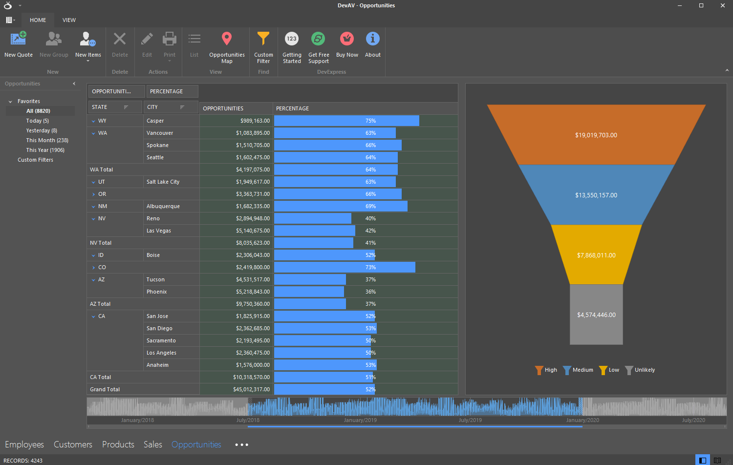 WinForms Chart Control: Data Visualization for .NET | DevExpress