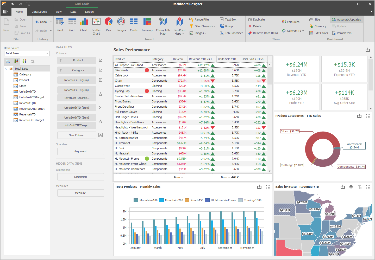 WinForms Dashboard End-User Designer | DevExpress