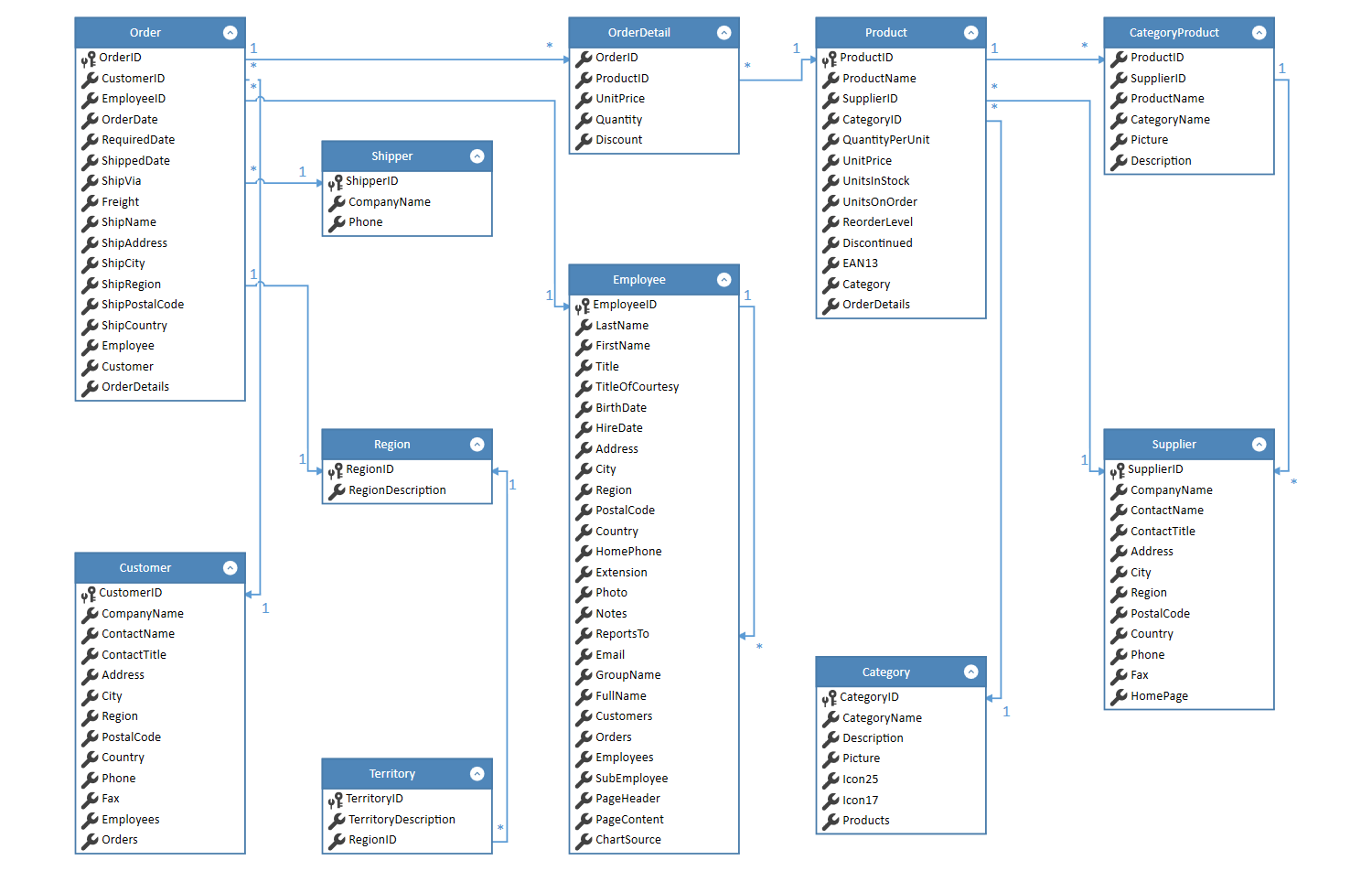 WPF Diagram - Visio Inspired Editor for .NET | DevExpress