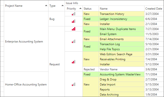 devexpress wpf gridcontrol