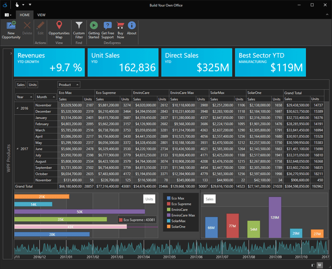 Devexpress visual studio 2017