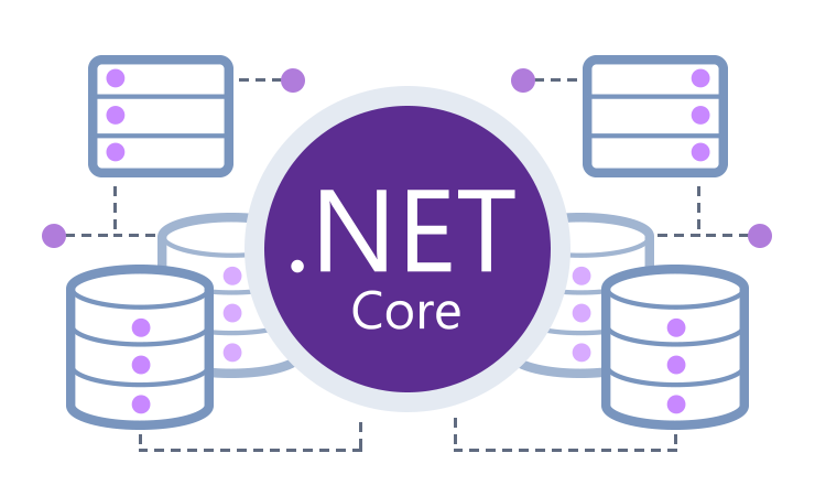 Net 6.0. .Net Core. Meet the Cores. Net Core логотип. Net.