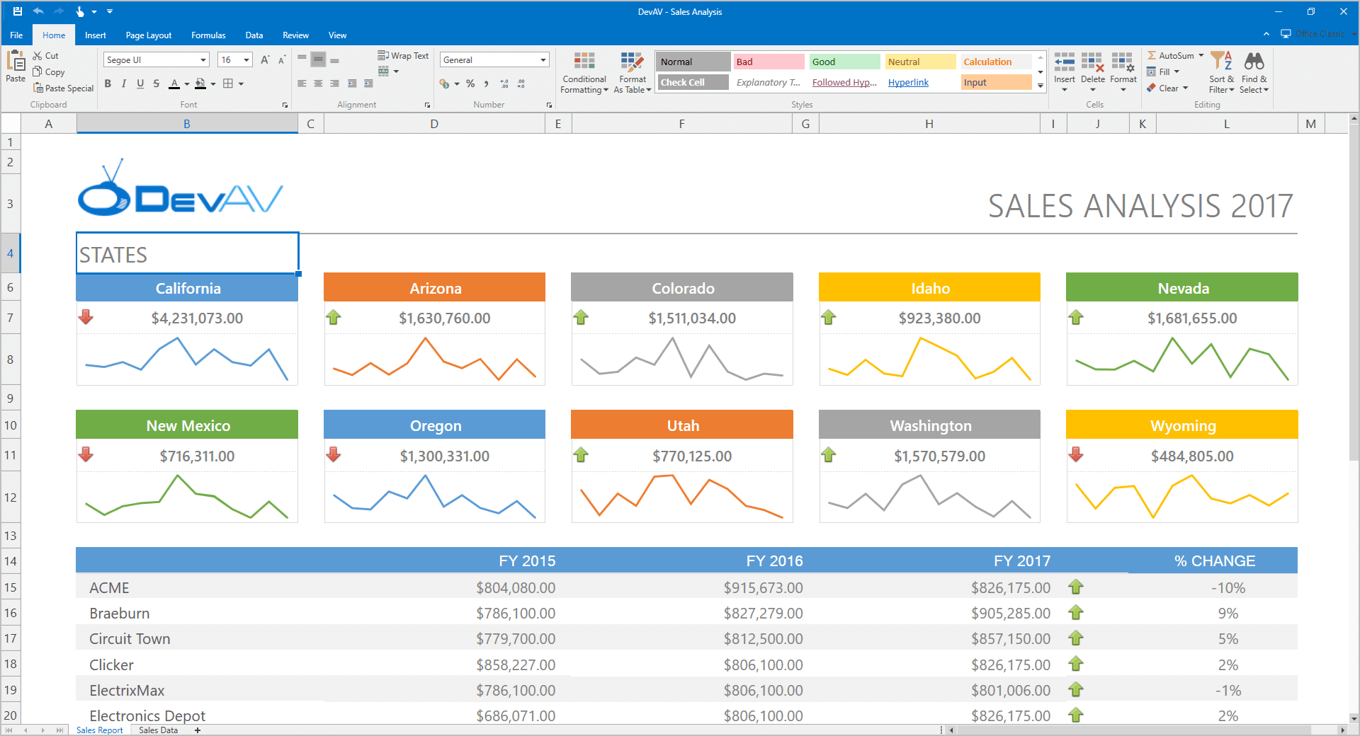 Wpf c уроки. WPF приложение. Спарклайны. WPF Интерфейс. СПАРКЛАЙН В дашборд.