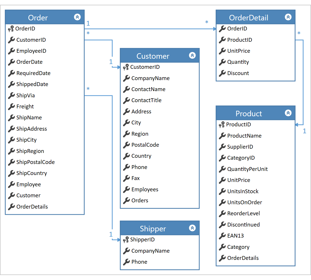 What's New in v19.2 | DevExpress