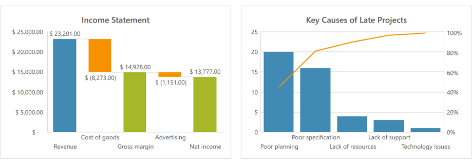 WPF Spreadsheet - Excel 2016 Charts