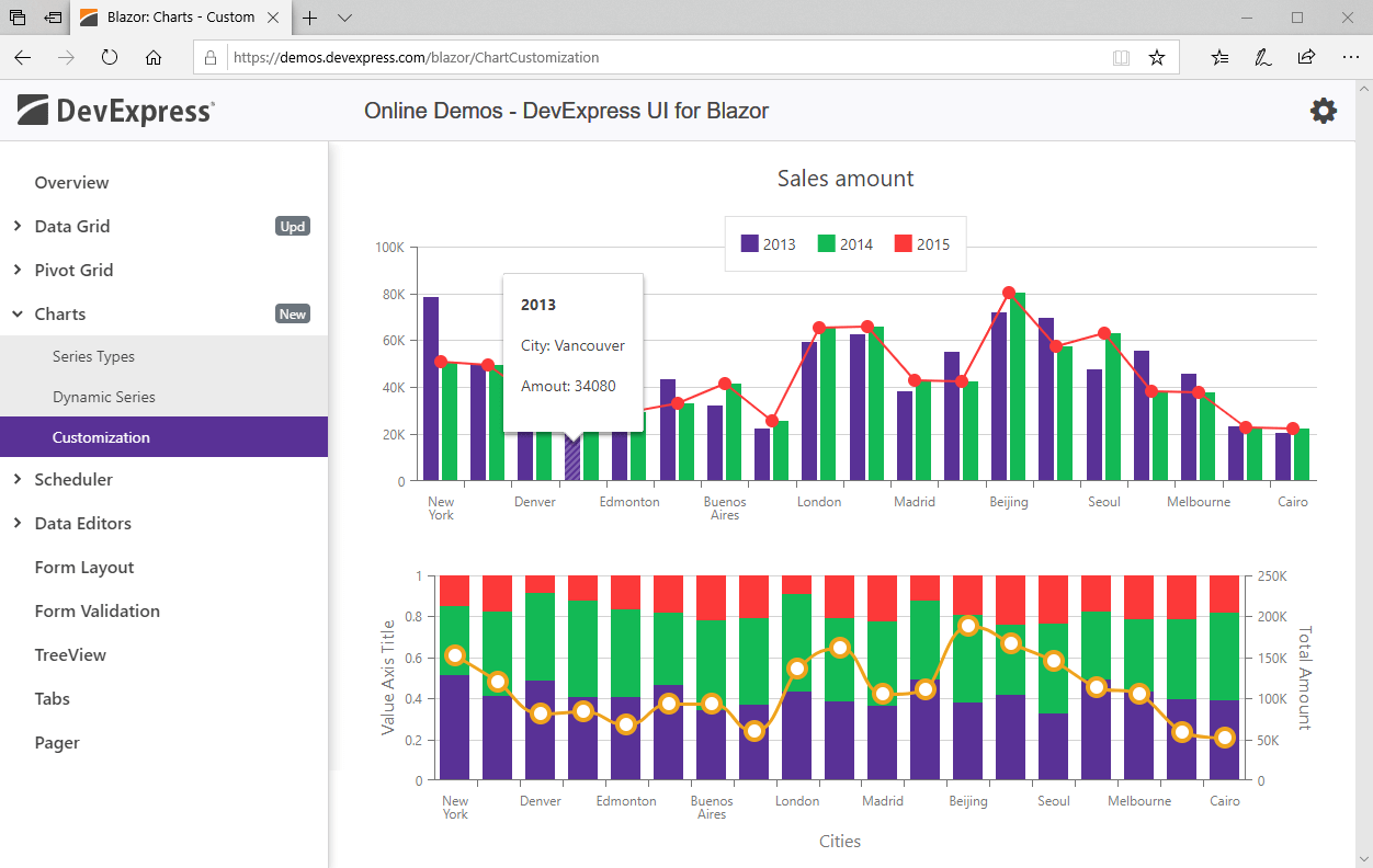 Blazor Charts