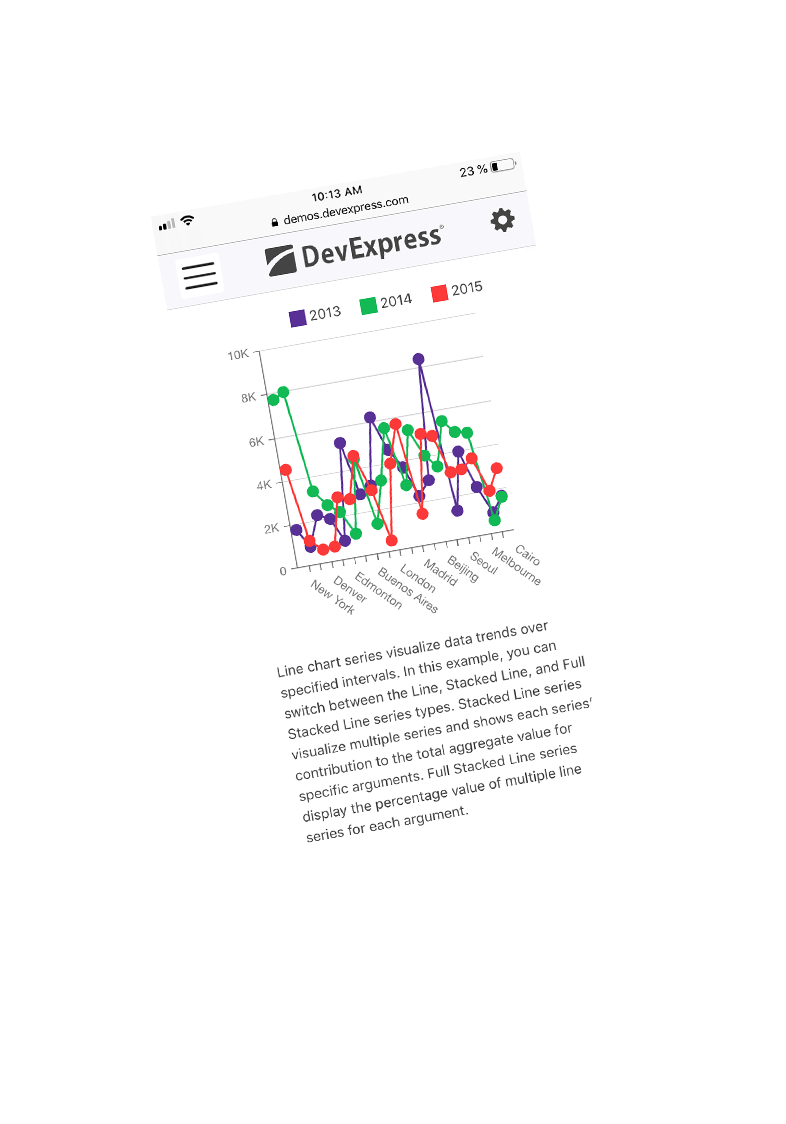 Mobile Friendly Blazor Chart, DevExpress