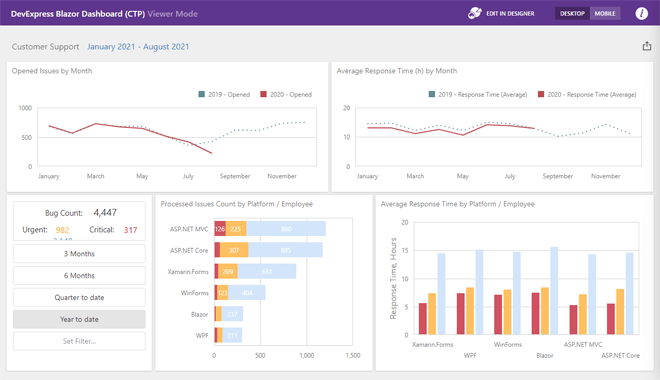 Blazor UI Components - Native Controls, C# | DevExpress