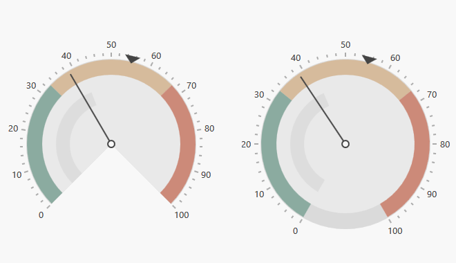 Wpf Charts High Performance Chart Library Devexpress Vrogue Co