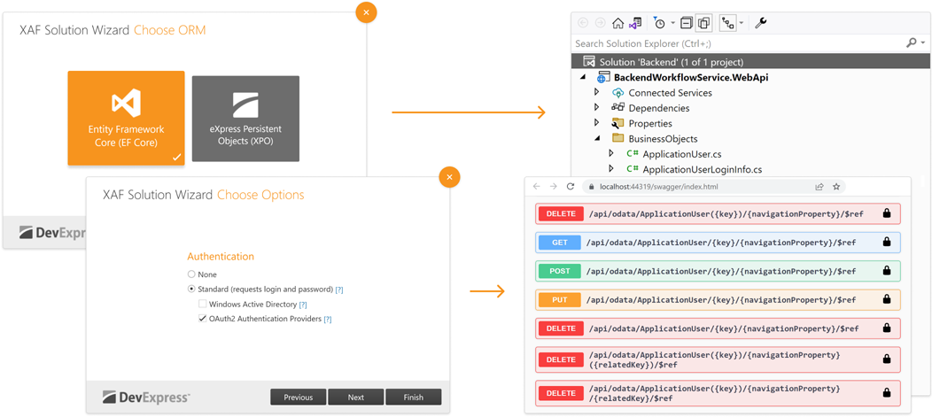 API Security – How to Authenticate and Authorise API's in .NET 5