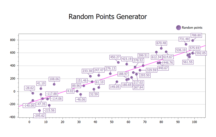 Data Analysis - ASP.NET Chart Control | DevExpress