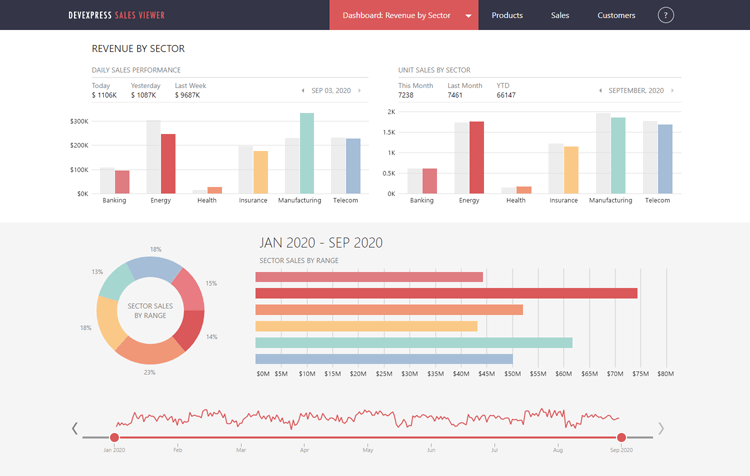 devexpress dashboard demo