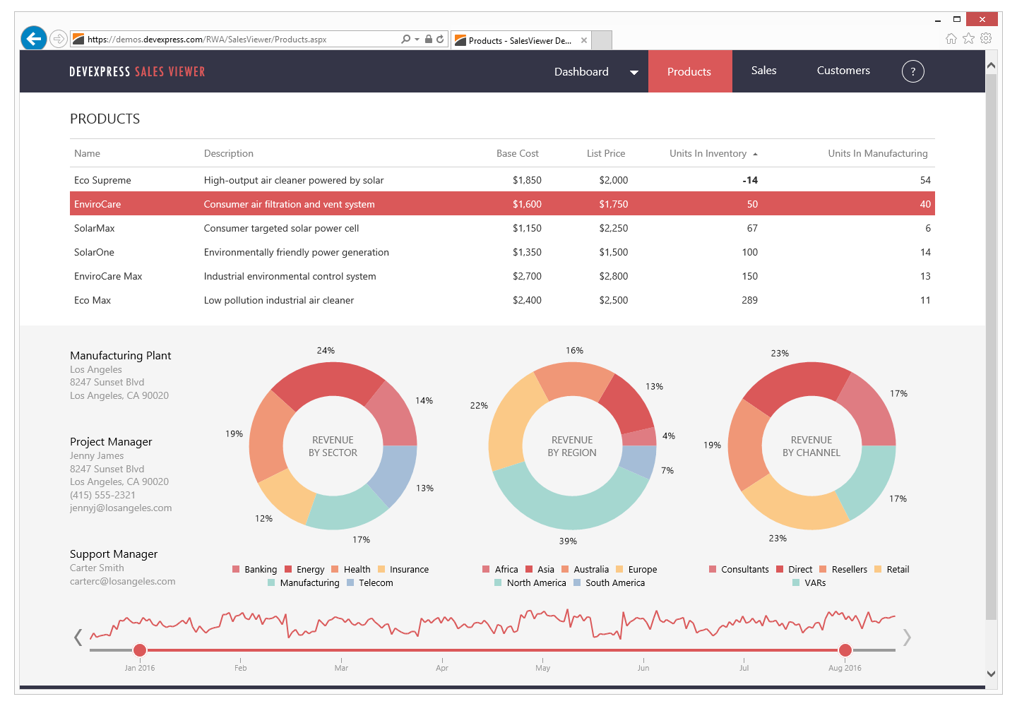 Asp Net Core How To Connect A Charts Js Chart To Data Stack Overflow 