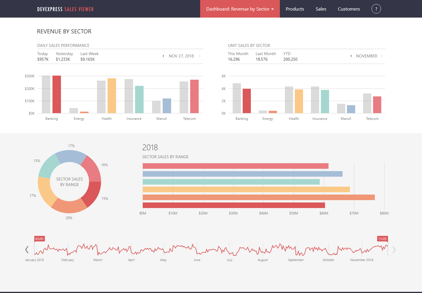 Чистая архитектура asp net core