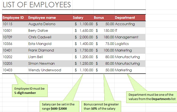 Data Editing and Validation - ASP.NET Spreadsheet Control | DevExpress