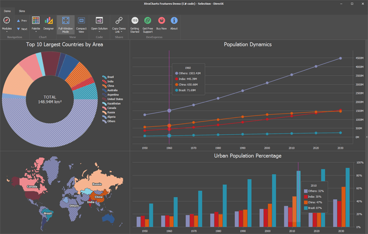 UI Customization - WinForms Chart Control | DevExpress