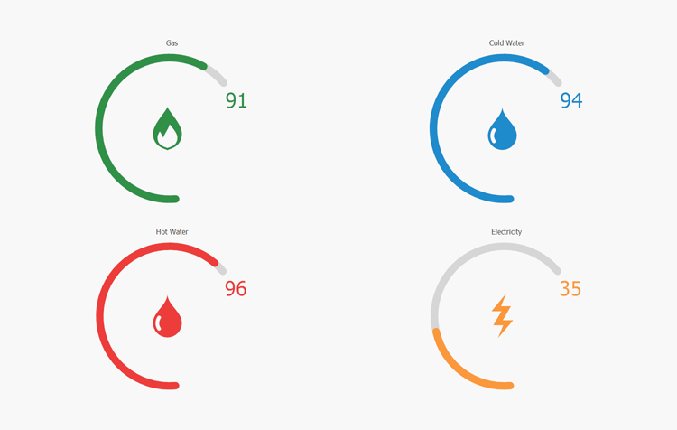 UI Customization - WinForms Gauges | DevExpress