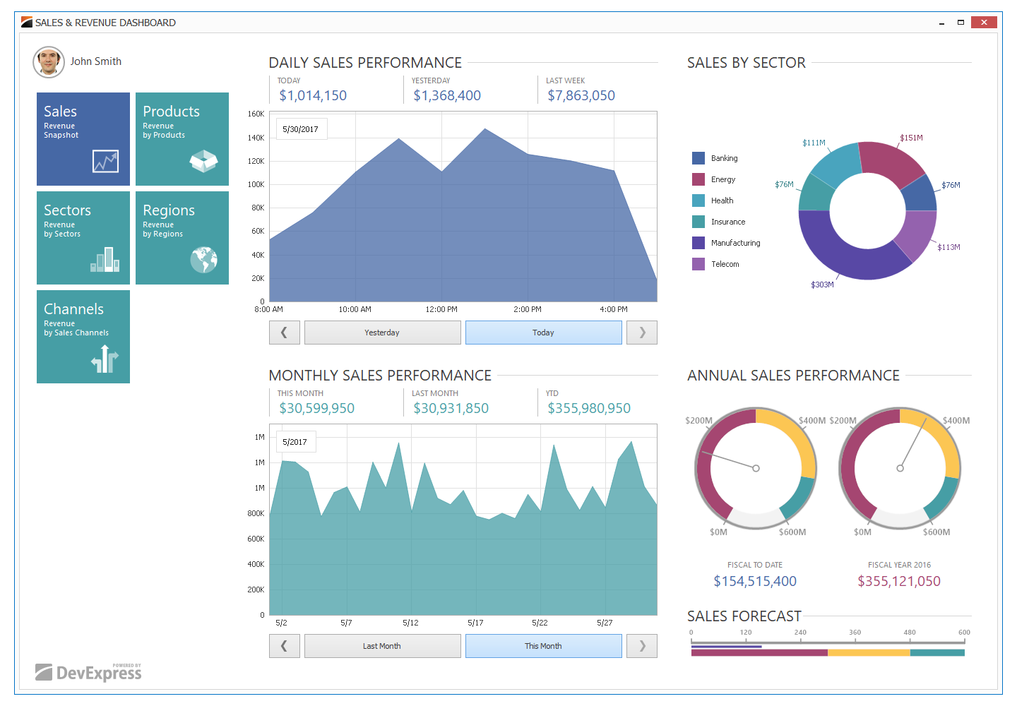 WinForms Chart and Gauge Controls in a Dashboard