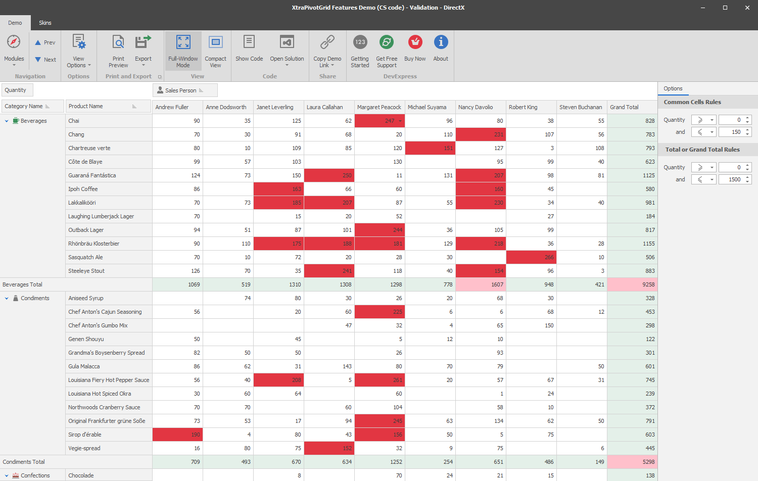 devexpress pivotgrid