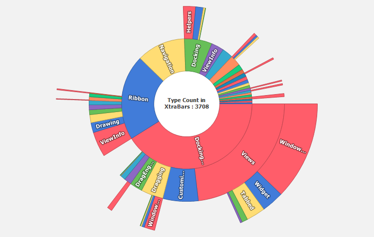 Flat and Hierarchical Data - WinForms Sunburst Control | DevExpress