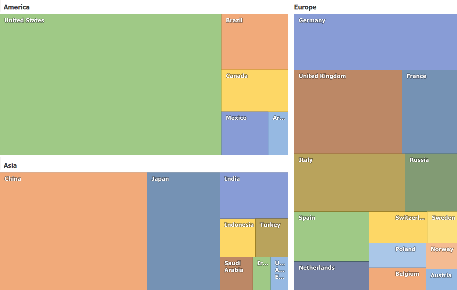 WinForms TreeMap Layout Algorithms - DevExpress