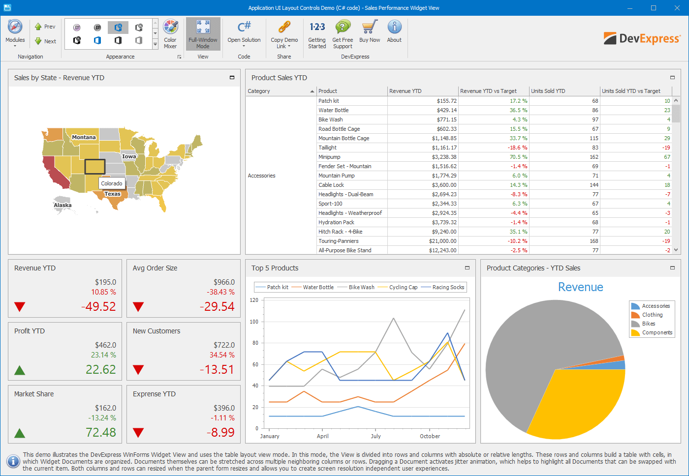 Sales Performance Widget View