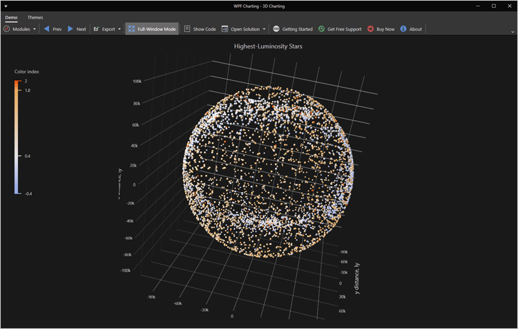 Wpf Charts High Performance Chart Library Devexpress 3330