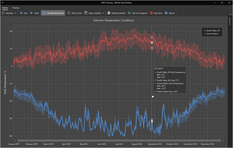 Devexpress Wpf Chart Control Performance Best Picture Of Chart 8171