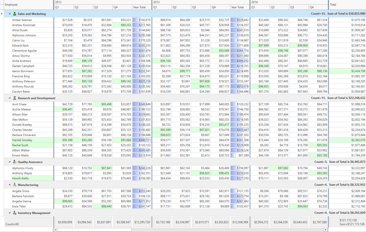 Wpf Datagrid Fastest Xaml Grid For Net Devexpress