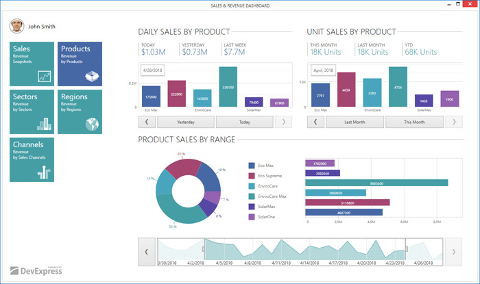 WPF Controls in a Tablet Dashboard App