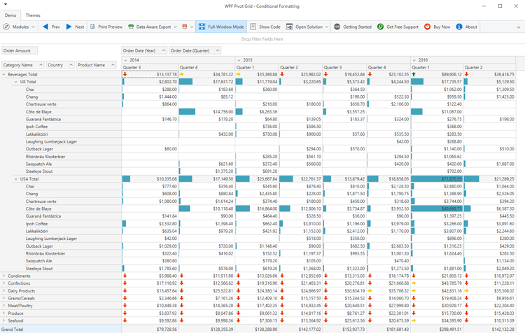 Conditional Formatting - WPF Pivot Grid | DevExpress