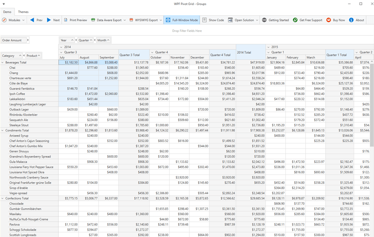 Data Shaping and Data Analysis - WPF Pivot Grid | DevExpress