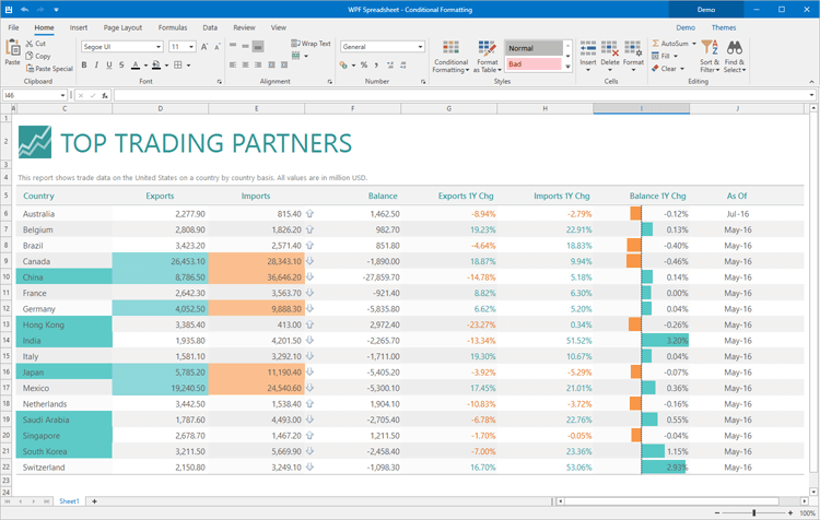 Conditional Formatting - WPF Spreadsheet Control | DevExpress