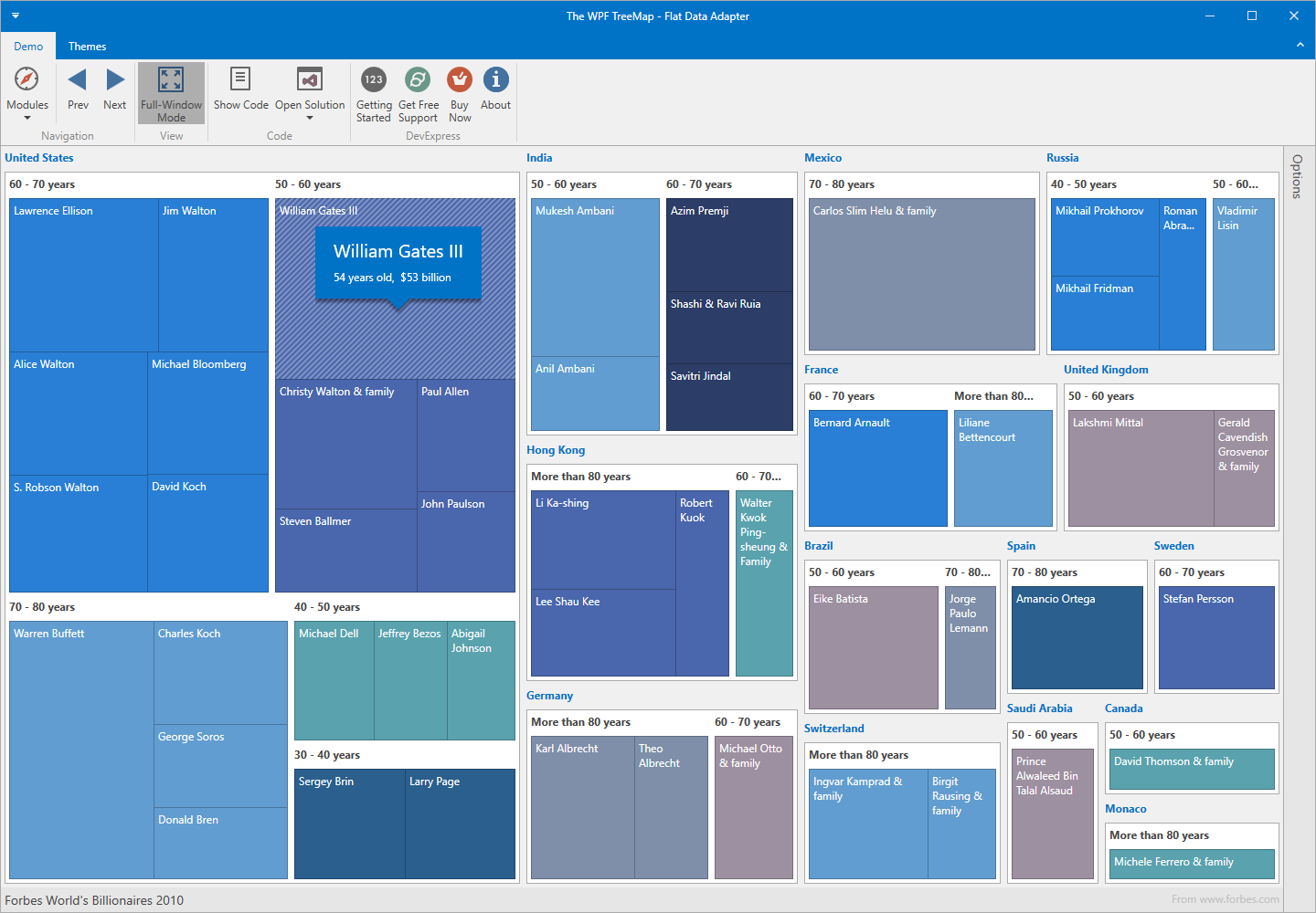 Background c wpf. Treemap диаграмма. WPF приложение. WPF Интерфейс. Информационная система WPF.