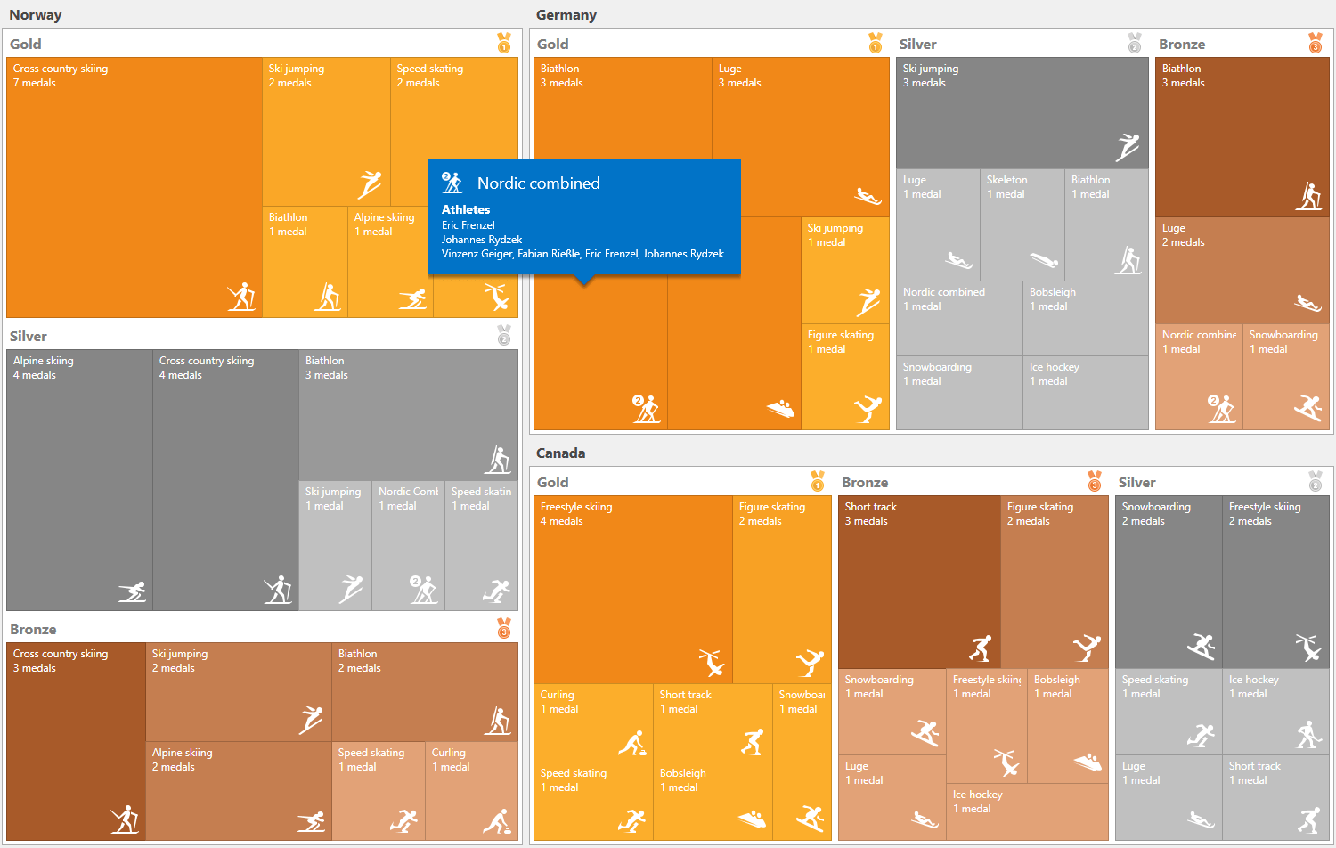 Wpf Treemap Control Treemap Chart Devexpress vrogue.co