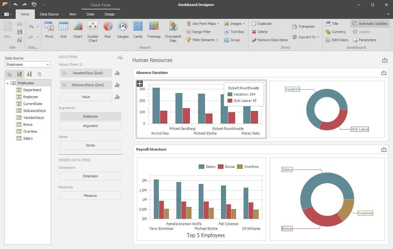 Windows forms диаграмма