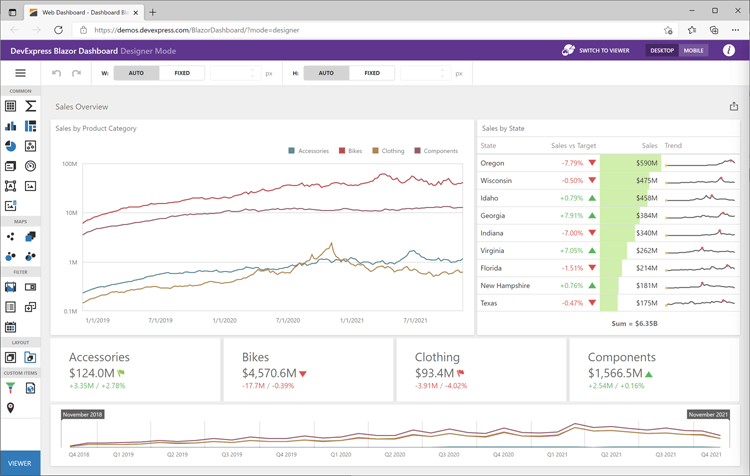 Interactivity and Data Analysis - BI Dashboard | DevExpress