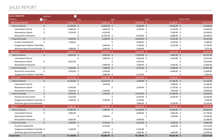 Excel-inspired Pivot Tables - Office File API | DevExpress