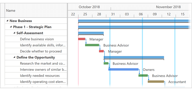 devexpress progress bar