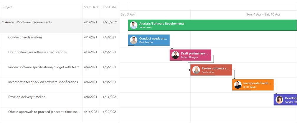 Task Customization - ASP.NET Web Forms Gantt Control | DevExpress