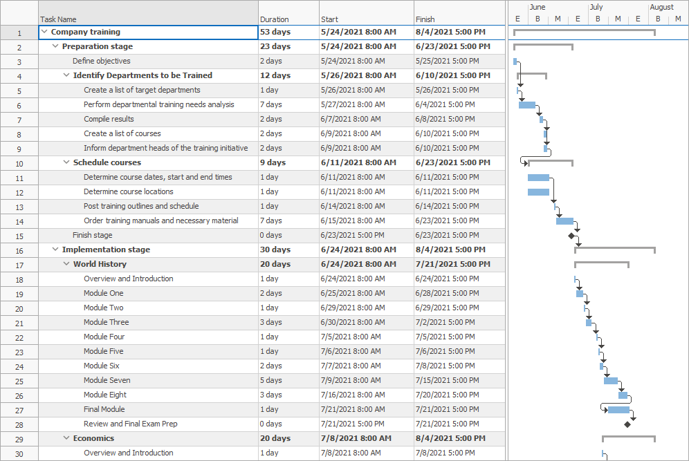 VCL Gantt Control - Chart & Task Sheet | DevExpress