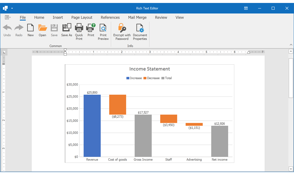 Charts - WinForms Rich Text Editor | DevExpress