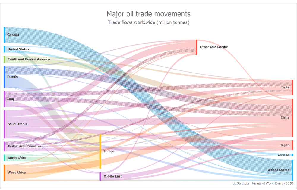 Диаграмма санкей power bi