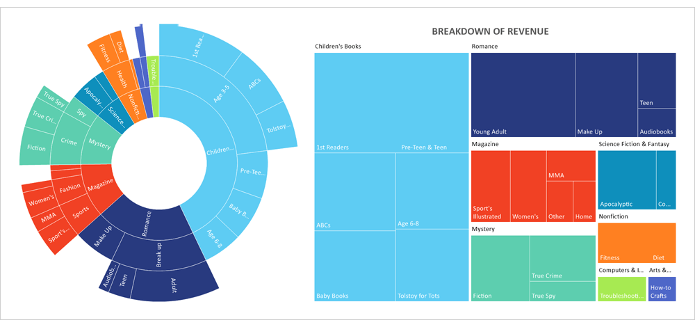 WinForms Spreadsheet - Sunburst and Treemap Charts | DevExpress