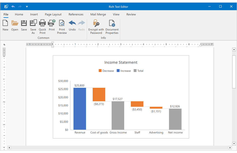 Charts - WPF Rich Text Editor | DevExpress